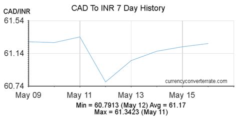 convert $1,399.00|Currency Converter from The Calculator Site.